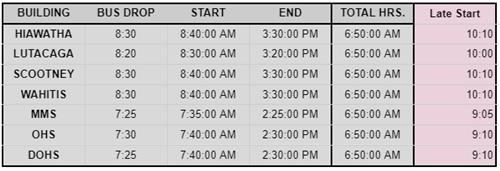 bell schedule table